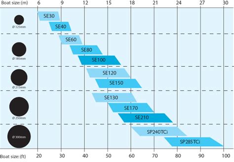 stern tube size chart